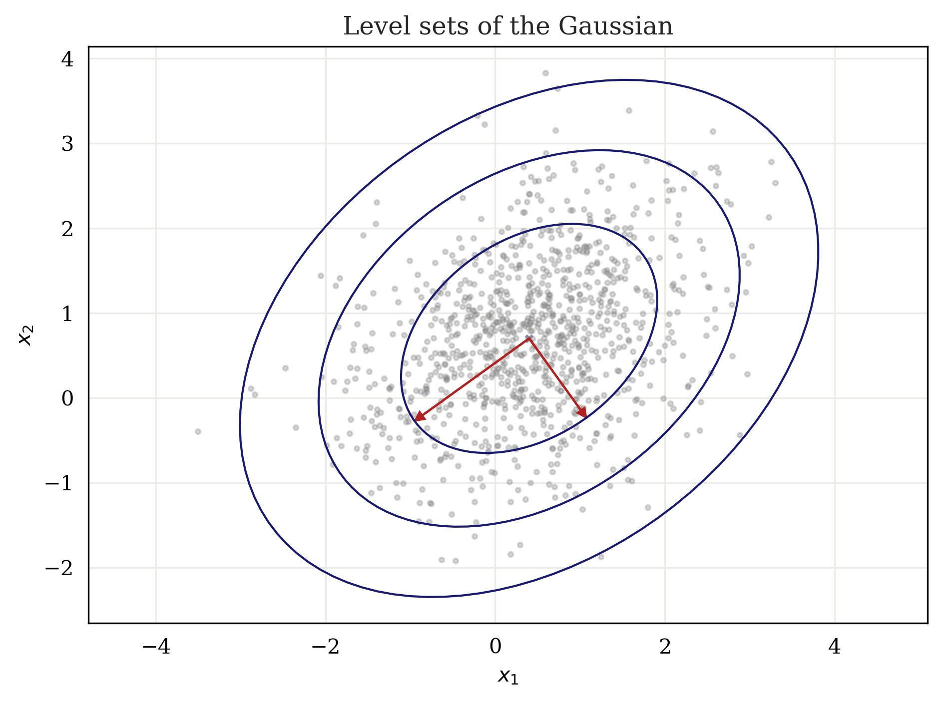 ellipse_plot.png