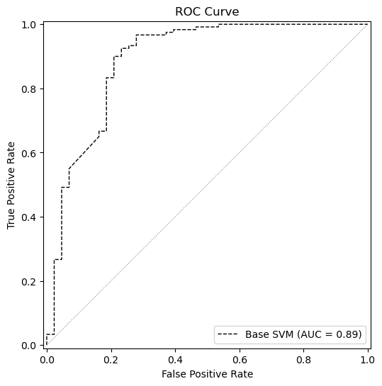 SVM Base ROC